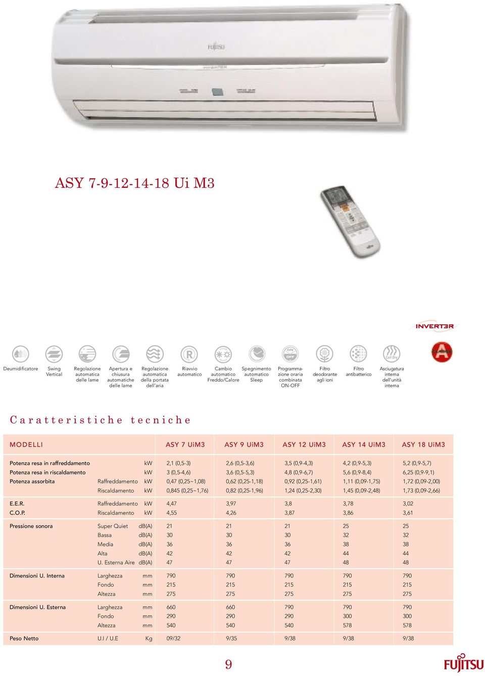 riscaldamento Potenza assorbita Raffreddamento Riscaldamento E.E.R. Raffreddamento C.O.P. Riscaldamento Pressione sonora Super Quiet db(a) Bassa db(a) Media db(a) Alta db(a) U.