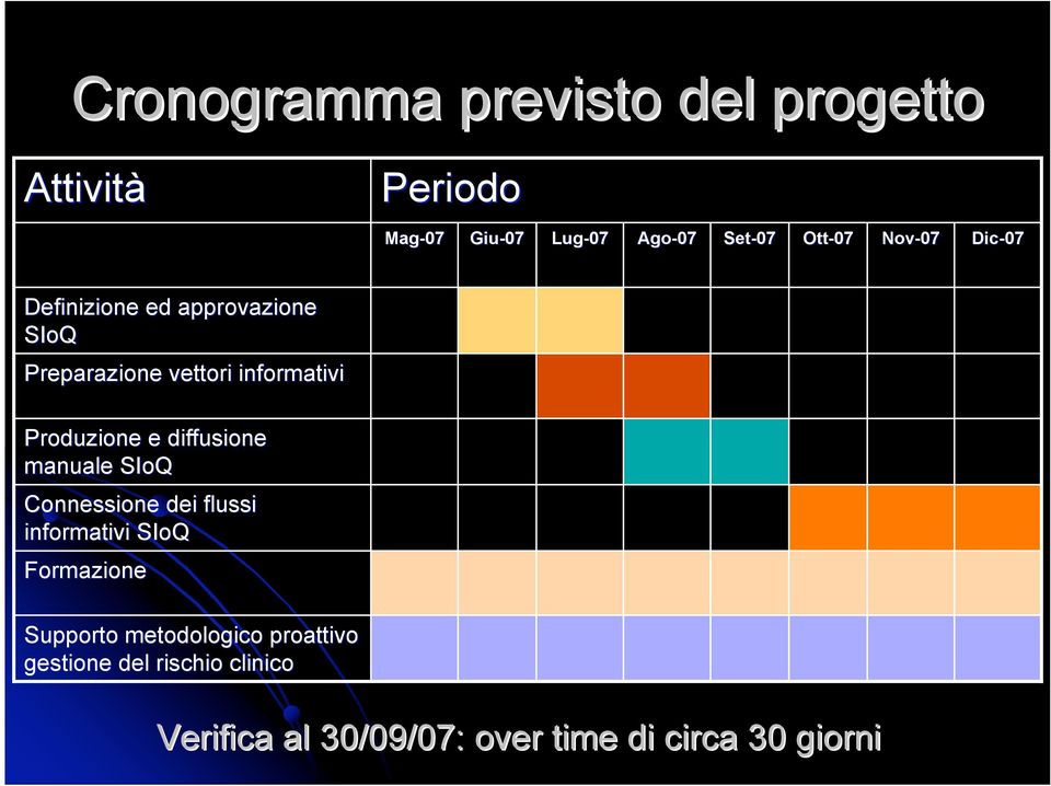 diffusione manuale SIoQ Connessione dei flussi informativi SIoQ Formazione Supporto