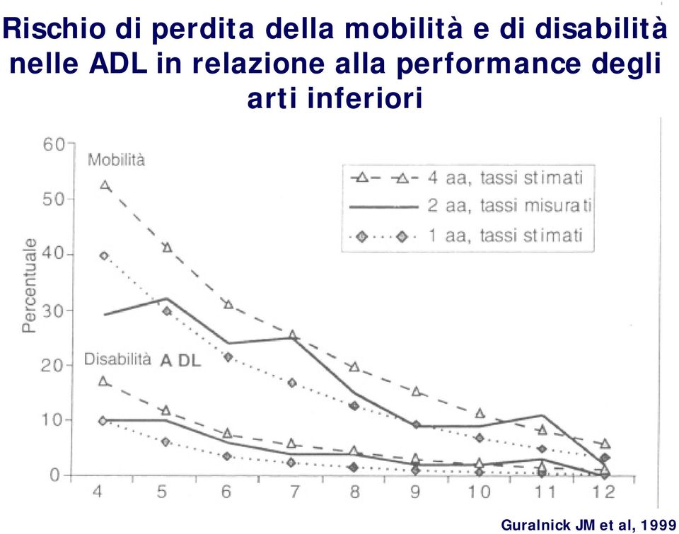 relazione alla performance degli