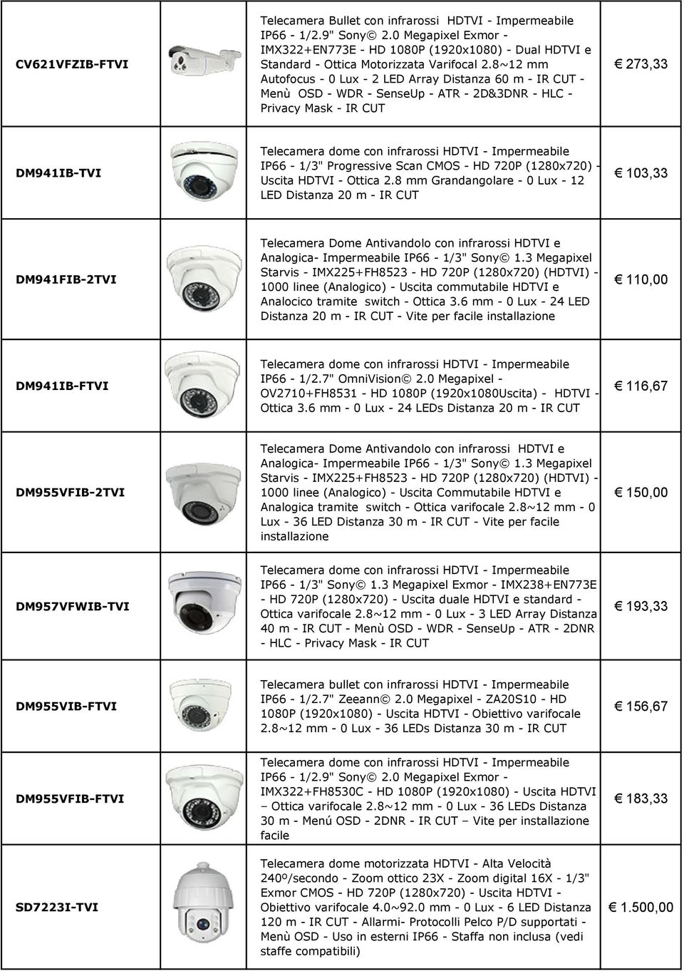 8~12 mm Autofocus - 0 Lux - 2 LED Array Distanza 60 m - IR CUT - Menù OSD - WDR - SenseUp - ATR - 2D&3DNR - HLC - Privacy Mask - IR CUT 273,33 DM941IB-TVI Telecamera dome con infrarossi HDTVI -