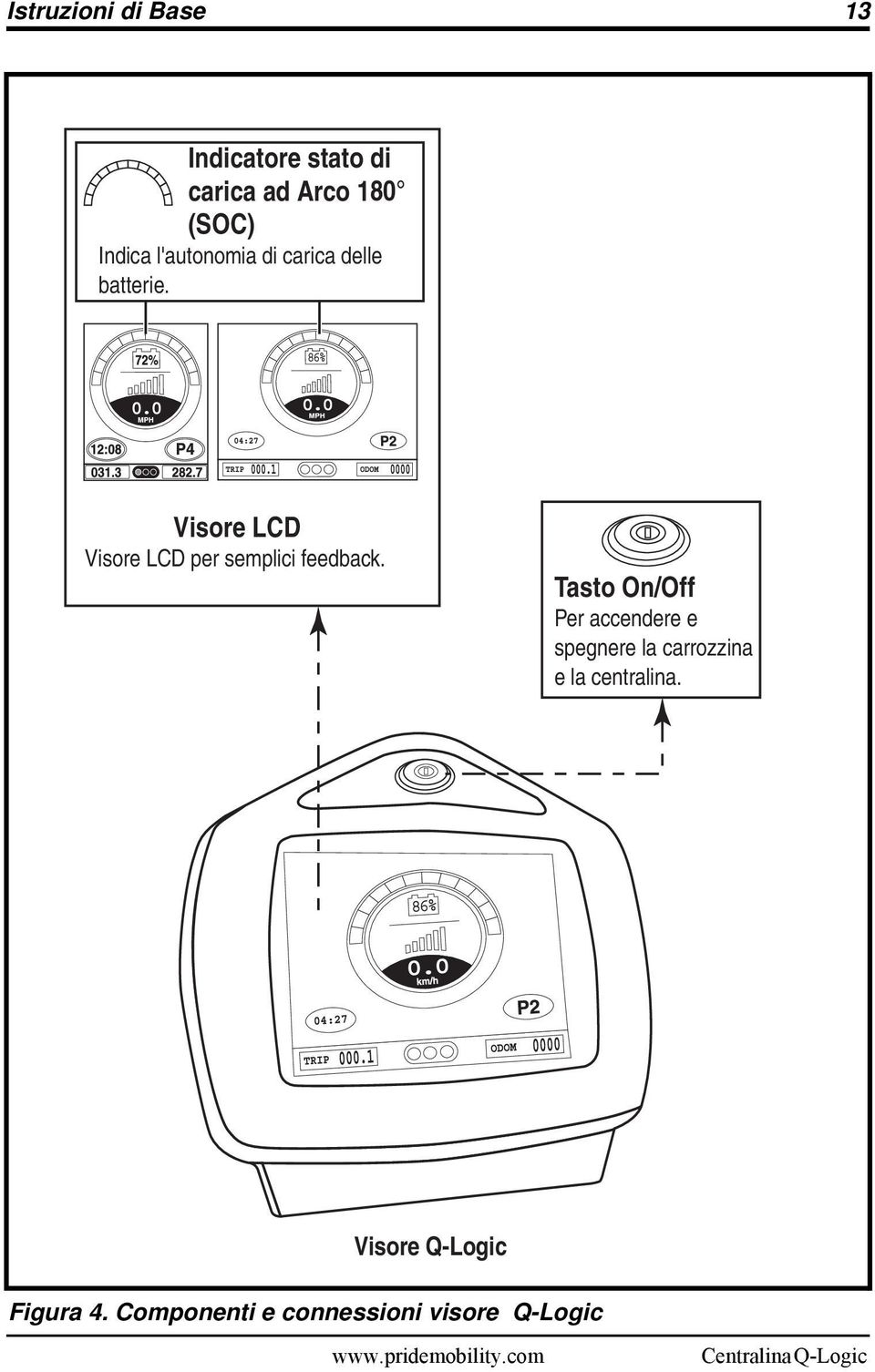 Visore LCD Visore LCD per semplici feedback.
