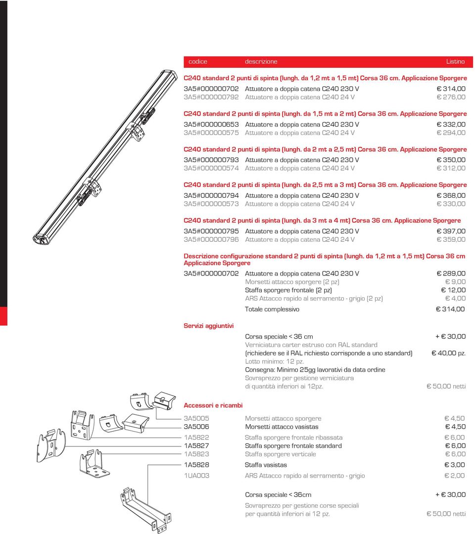 da 1,5 mt a 2 mt) Corsa 36 cm.