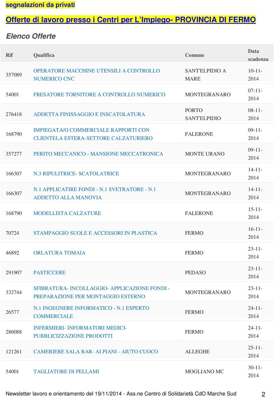 IMPIEGATA/O COMMERCIALE RAPPORTI CON CLIENTELA ESTERA-SETTORE CALZATURIERO FALERONE 09-11- 2014 357277 PERITO MECCANICO - MANSIONE MECCATRONICA MONTE URANO 166307 N.