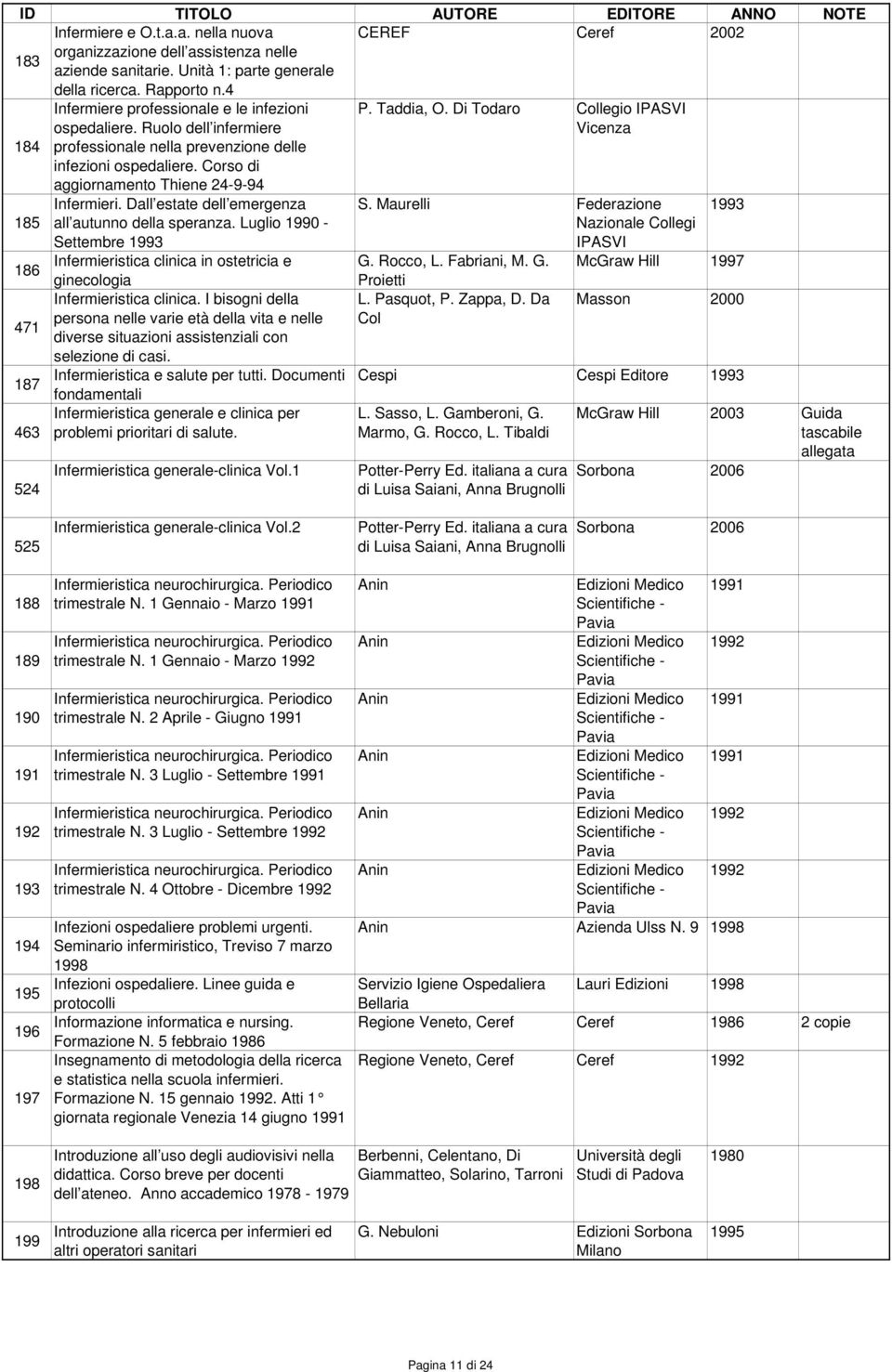 Corso di aggiornamento Thiene 24-9-94 185 186 471 187 463 524 Infermieri. Dall estate dell emergenza all autunno della speranza.