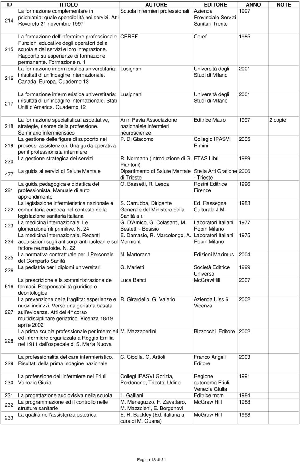 Funzioni educative degli operatori della scuola e dei servizi e loro integrazione. Rapporto su esperienze di formazione permanente. Formazione n.