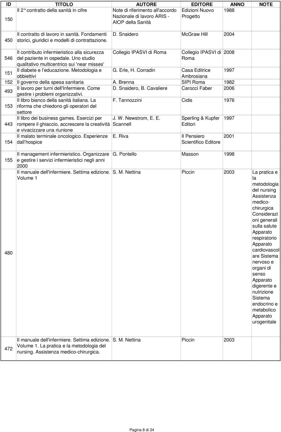 Uno studio qualitativo multicentrico sui 'near misses' Il diabete e l educazione. Metodologia e obbiettivi Collegio di Roma Collegio di Roma 151 G. Erle, H.