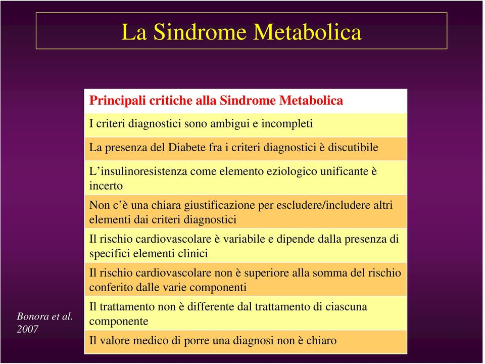 2007 L insulinoresistenza come elemento eziologico unificante è incerto Non c è una chiara giustificazione per escludere/includere altri elementi dai criteri diagnostici