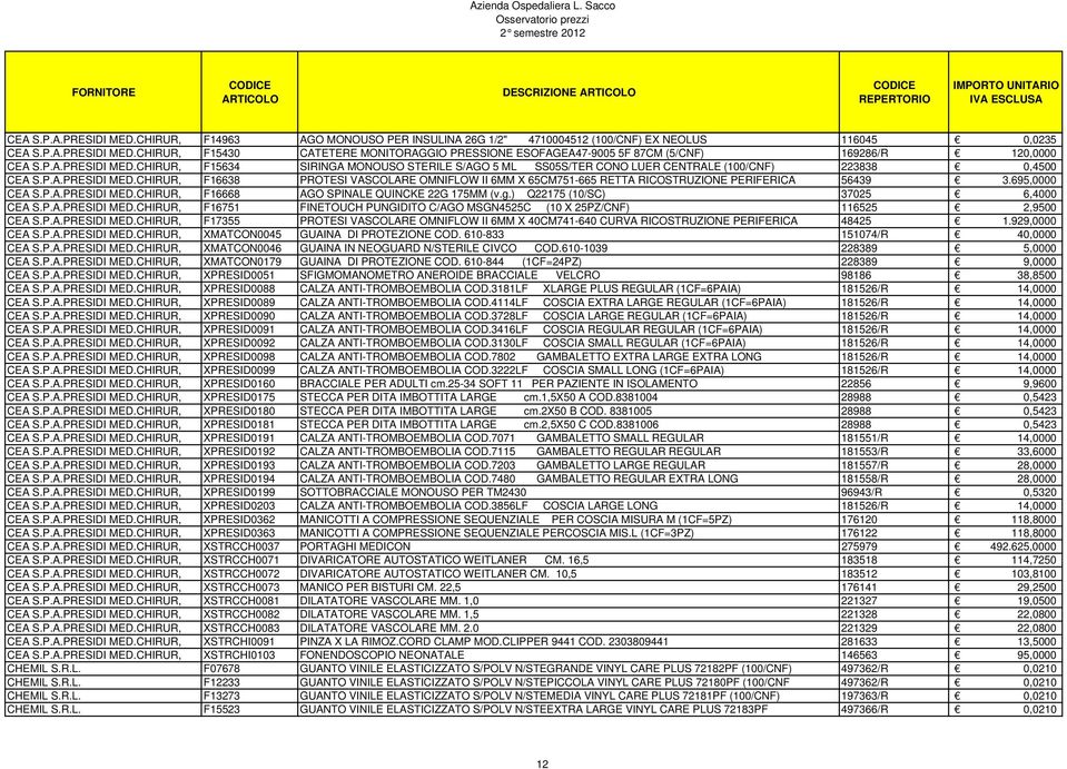 695,0000 CEA S.P.A.PRESIDI MED.CHIRUR, F16668 AGO SPINALE QUINCKE 22G 175MM (v.g.) Q22175 (10/SC) 37025 6,4000 CEA S.P.A.PRESIDI MED.CHIRUR, F16751 FINETOUCH PUNGIDITO C/AGO MSGN4525C (10 X 25PZ/CNF) 116525 2,9500 CEA S.