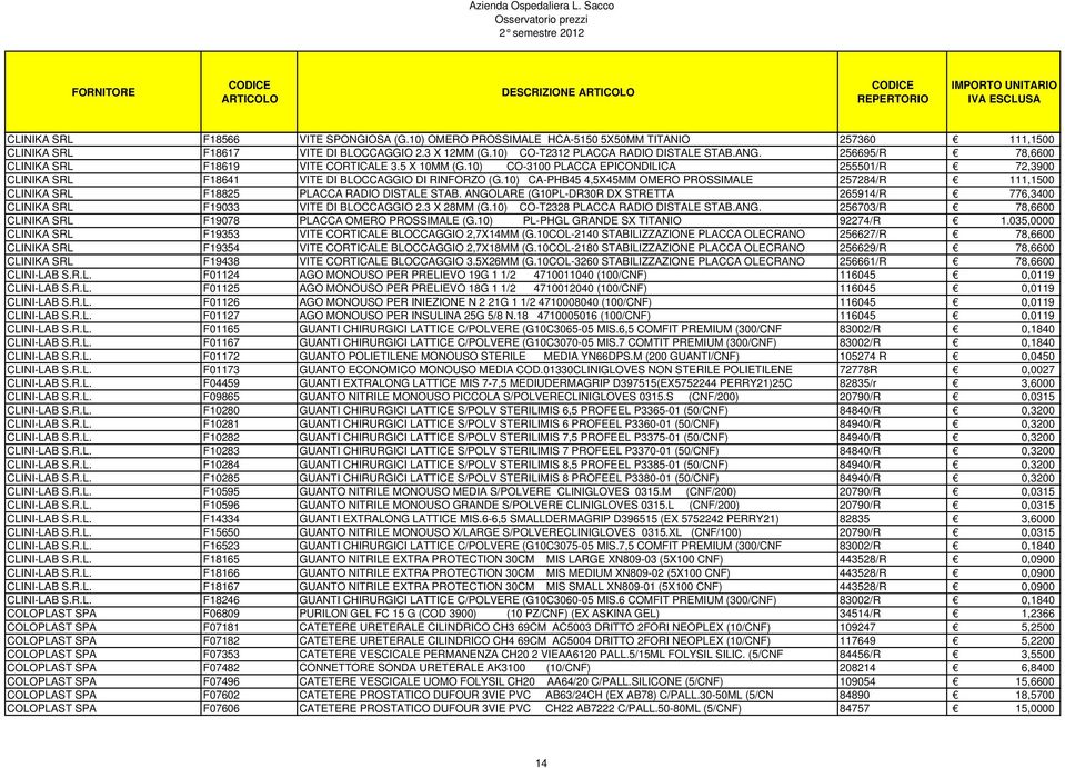 10) CA-PHB45 4,5X45MM OMERO PROSSIMALE 257284/R 111,1500 CLINIKA SRL F18825 PLACCA RADIO DISTALE STAB. ANGOLARE (G10PL-DR30R DX STRETTA 265914/R 776,3400 CLINIKA SRL F19033 VITE DI BLOCCAGGIO 2.