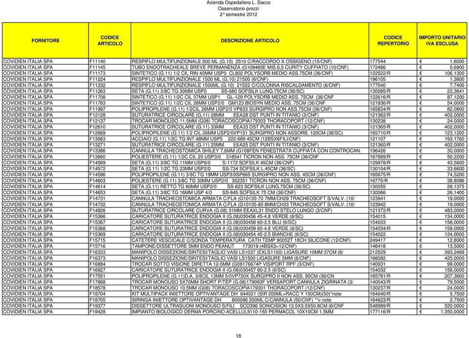 75CM (36/CNF) 122522/R 106,1300 COVIDIEN ITALIA SPA F11224 RESPIFLO MULTIFUNZIONALE 1500 ML (G.10) 21500 (6/CNF) 196105 1,3800 COVIDIEN ITALIA SPA F11232 RESPIFLO MULTIFUNZIONALE 1500ML (G.