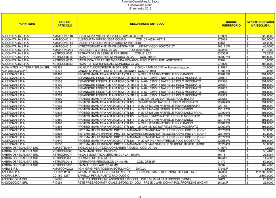 8065751577 357258 110,4000 ALCON ITALIA S.P.A. XSTROCU0002 RETRATTORE FLESSIBILE PER IRIDE COD. 611.75 63533/R 73,2333 ALCON ITALIA S.P.A. XSTROCU0016 PINZA ENDOGRASPING MONOUSO 25 GA COD. 704.