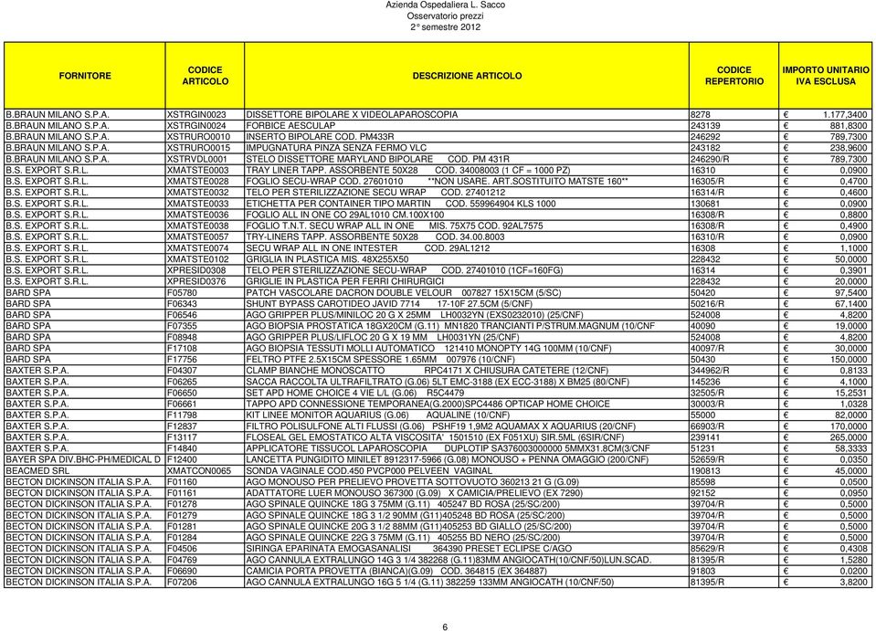 PM 431R 246290/R 789,7300 B.S. EXPORT S.R.L. XMATSTE0003 TRAY LINER TAPP. ASSORBENTE 50X28 COD. 34008003 (1 CF = 1000 PZ) 16310 0,0900 B.S. EXPORT S.R.L. XMATSTE0028 FOGLIO SECU-WRAP COD.