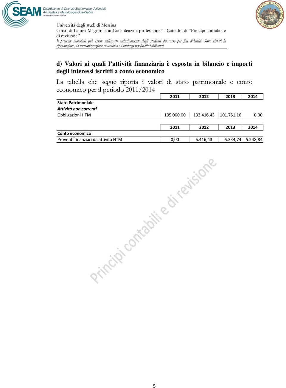 2011/2014 2011 2012 2013 2014 Stato Patrimoniale Attività non correnti Obbligazioni HTM 105.000,00 103.