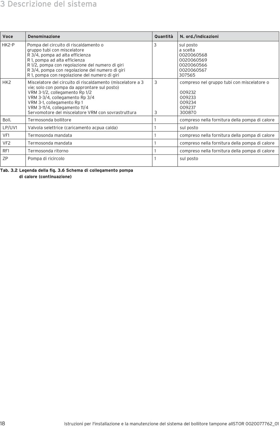 pompa con regolazione del numero di giri R, pompa con regolazione del numero di giri sul posto a scelta 000060568 000060569 000060566 000060567 07565 HK Miscelatore del circuito di riscaldamento