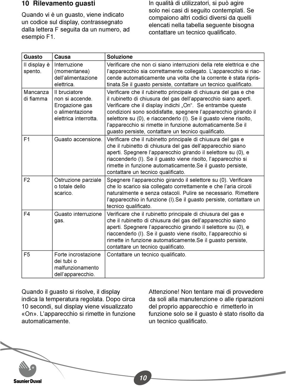 Guasto Causa Soluzione Il display è spento. Mancanza di fiamma Interruzione (momentanea) dell alimentazione elettrica. Il bruciatore non si accende.