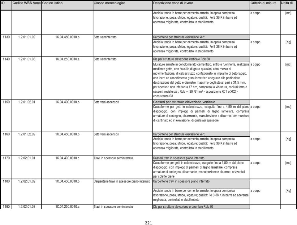 Acciaio tondo in barre per cemento armato, in opera compresa lavorazione, posa, sfrido, legature; qualità: Fe B 38 K in barre ad aderenza migliorata, controllato in stabilimento [Kg] 1140 1.2.01.