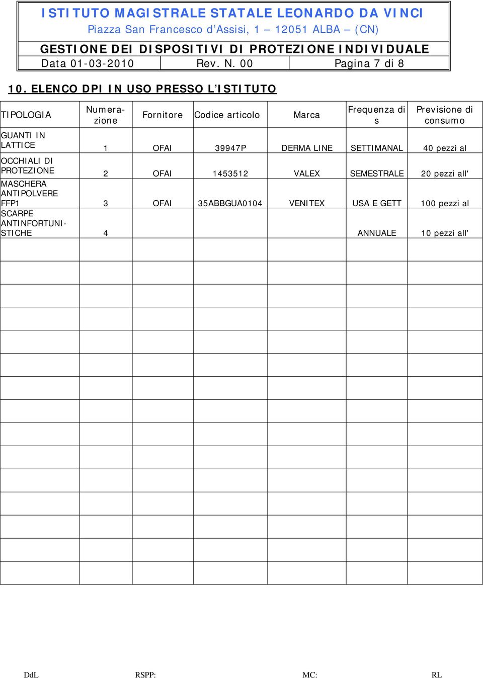 Previsione di consumo GUANTI IN LATTICE 1 OFAI 39947P DERMA LINE SETTIMANAL 40 pezzi al OCCHIALI DI