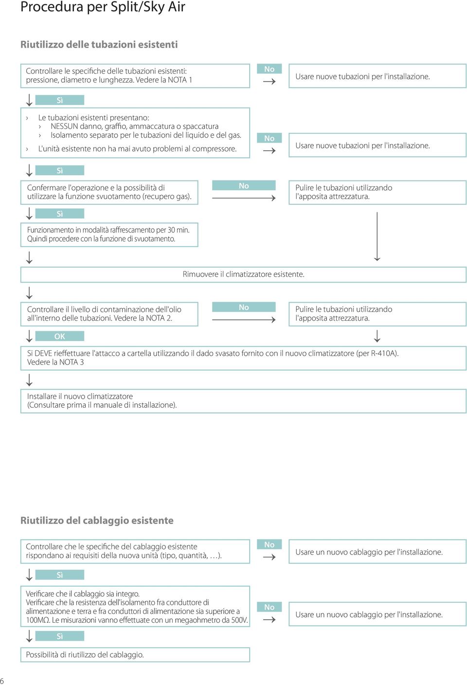 L'unità esistente non ha mai avuto problemi al compressore. No No Usare nuove tubazioni per l'installazione.