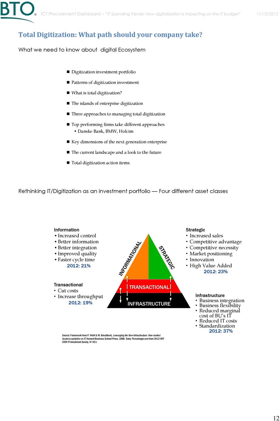 The islands of enterprise digitization Three approaches to managing total digitization Top performing firms take different approaches Danske Bank, BMW, Holcim Key dimensions of the next generation