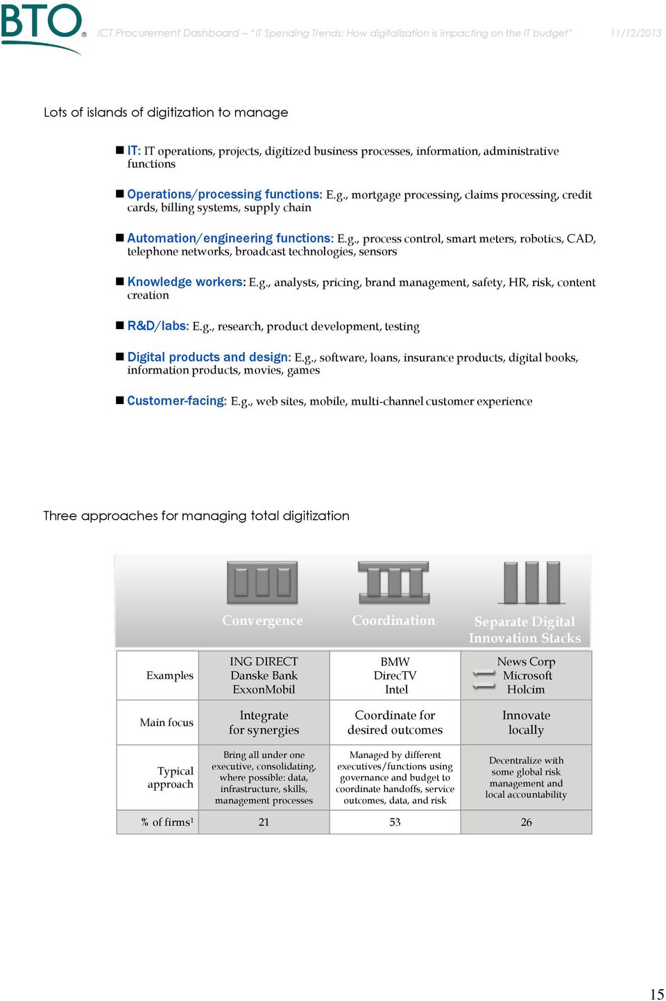 g., analysts, pricing, brand management, safety, HR, risk, content creation R&D/labs: E.g., research, product development, testing Digital products and design: E.g., software, loans, insurance products, digital books, information products, movies, games Customer-facing: E.