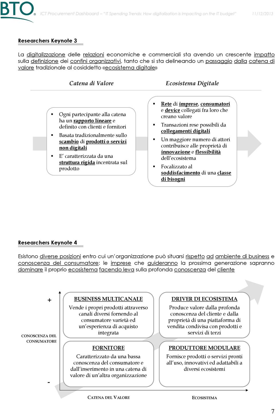 fornitori Basata tradizionalmente sullo scambio di prodotti o servizi non digitali E caratterizzata da una struttura rigida incentrata sul prodotto Rete di imprese, consumatori e device collegati fra