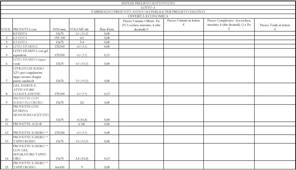 0 (±0,5) 0,08 CITRATO DI SODIO 3,2% per coagulazione tappo azzurro doppia 7 parete sandwich 13x75 3.0 (±0,5) 0,08 GEL INERTE E ATTIVATORE 8 COAGULAZIONE 13X100 6.