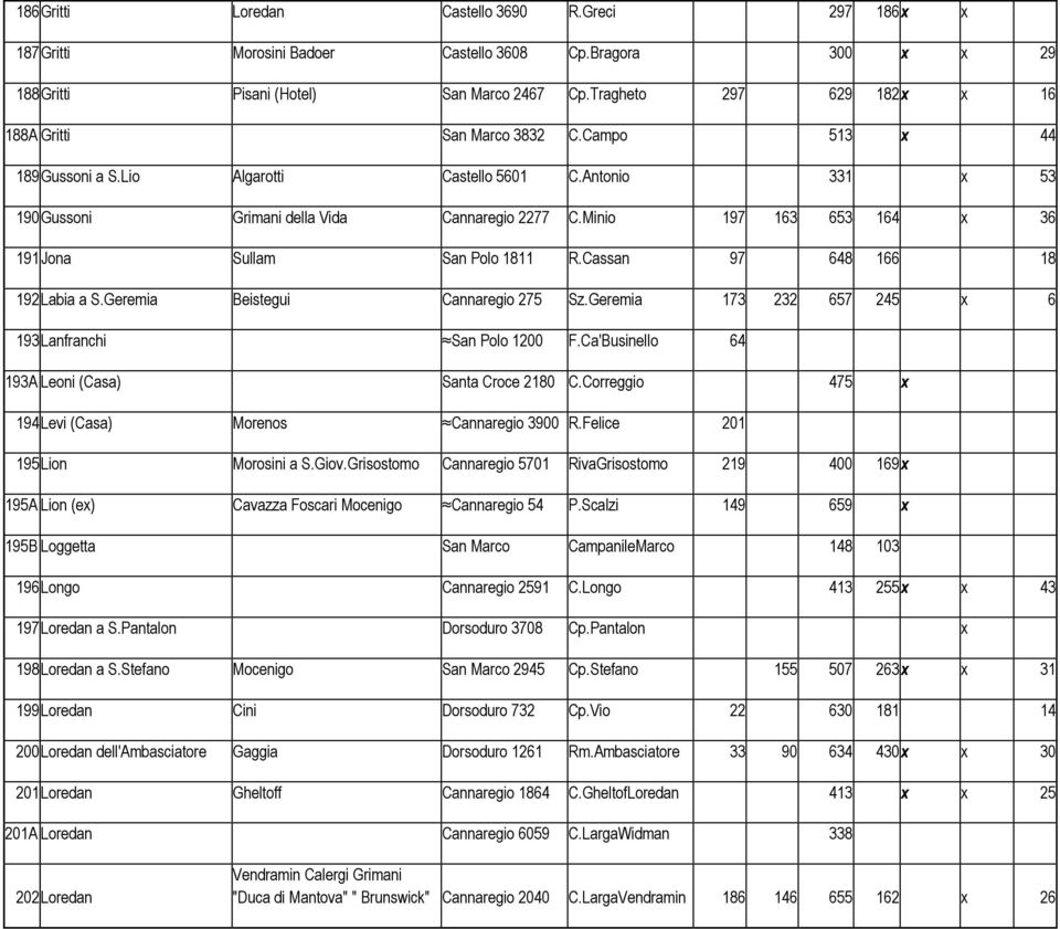 Minio 197 163 653 164 x 36 191Jona Sullam San Polo 1811 R.Cassan 97 648 166 18 192Labia a S.Geremia Beistegui Cannaregio 275 Sz.Geremia 173 232 657 245 x 6 193Lanfranchi San Polo 1200 F.