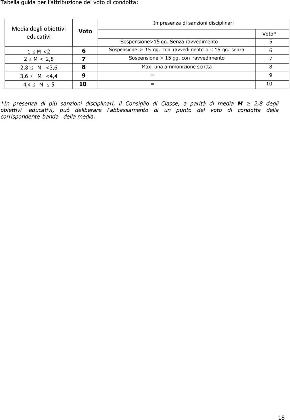 con ravvedimento 7 2,8 M <3,6 8 Max.