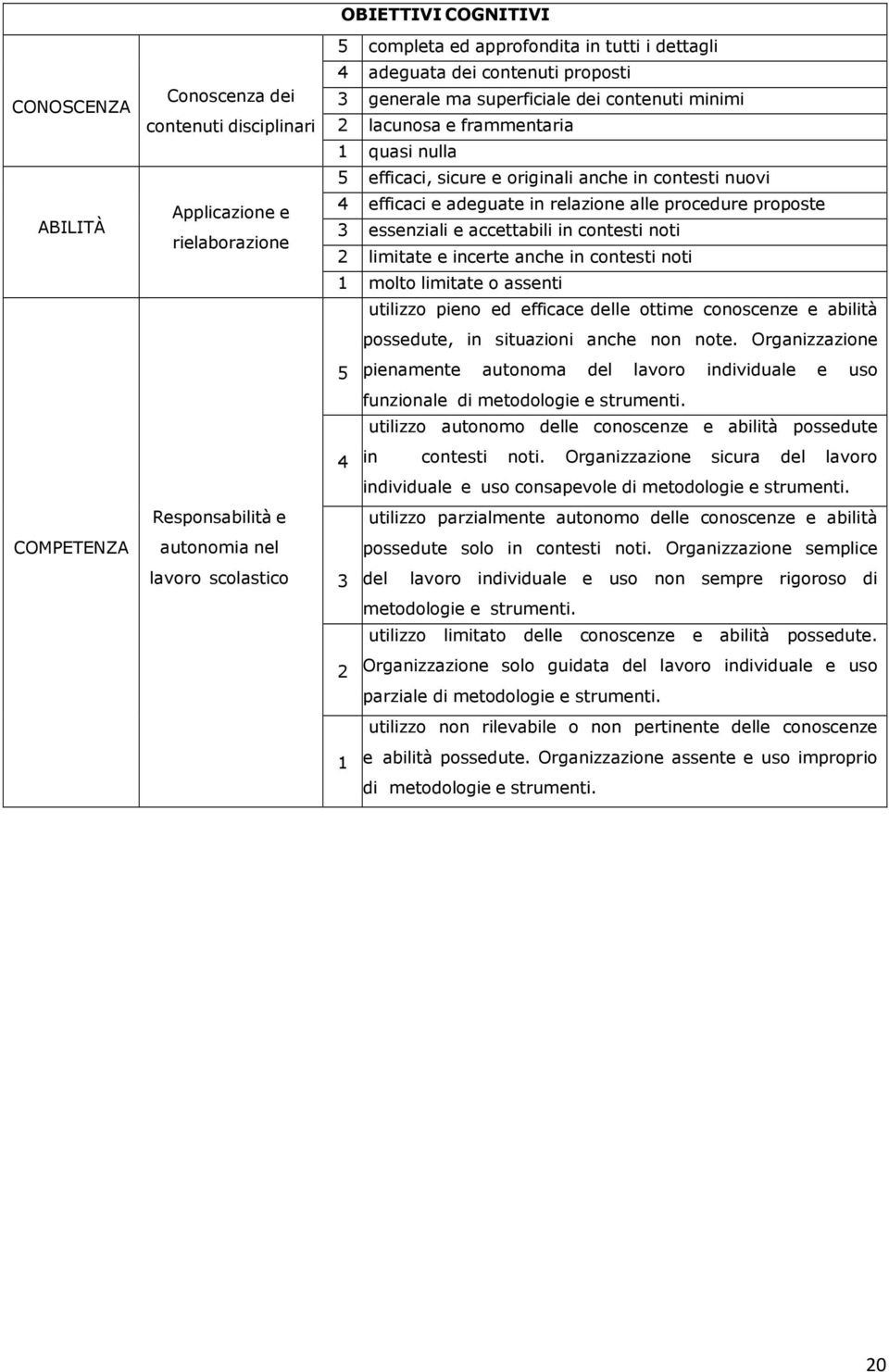 efficaci e adeguate in relazione alle procedure proposte 3 essenziali e accettabili in contesti noti 2 limitate e incerte anche in contesti noti 1 molto limitate o assenti utilizzo pieno ed efficace