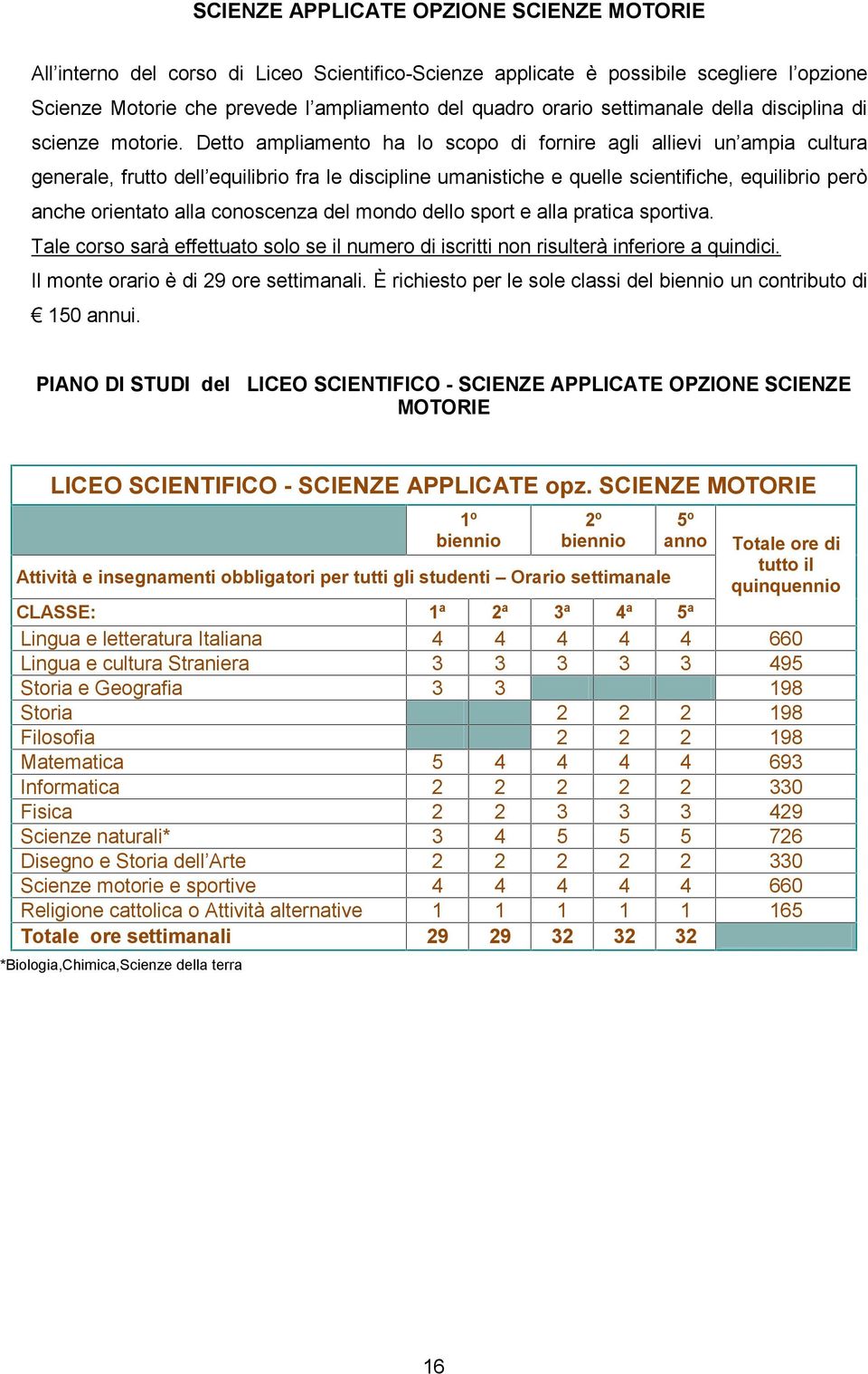 Detto ampliamento ha lo scopo di fornire agli allievi un ampia cultura generale, frutto dell equilibrio fra le discipline umanistiche e quelle scientifiche, equilibrio però anche orientato alla