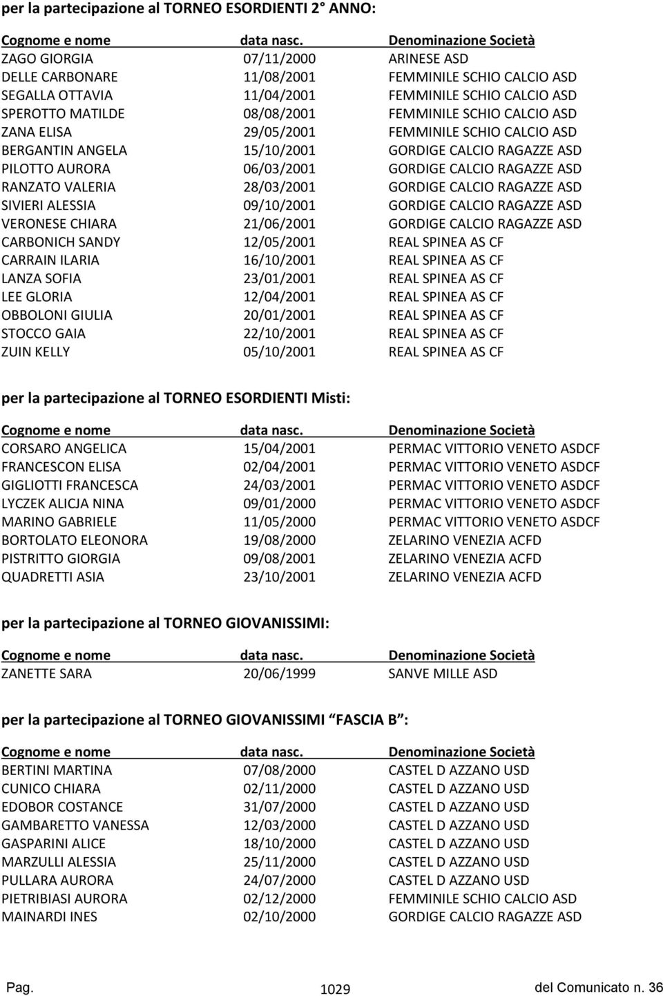 FEMMINILE SCHIO CALCIO ASD ZANA ELISA 29/05/2001 FEMMINILE SCHIO CALCIO ASD BERGANTIN ANGELA 15/10/2001 GORDIGE CALCIO RAGAZZE ASD PILOTTO AURORA 06/03/2001 GORDIGE CALCIO RAGAZZE ASD RANZATO VALERIA