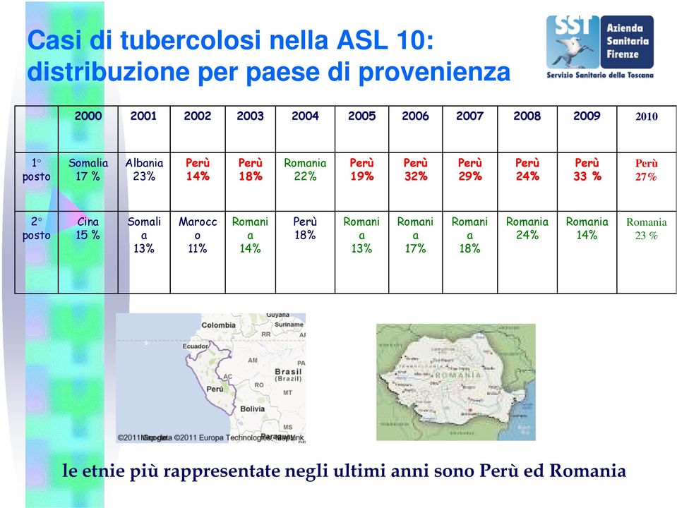 Perù 33 % Perù 27% 2 posto Cina 15 % Somali Marocc Romani Perù Romani Romani Romani a o a 18% a a a 13% 11% 14%