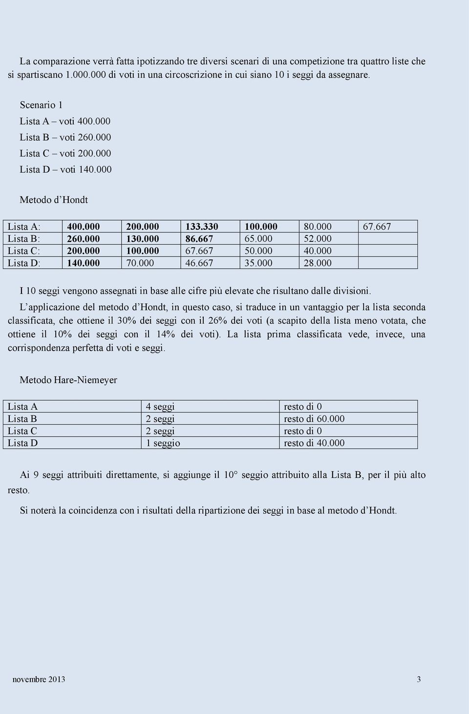 000 52.000 Lista C: 200.000 100.000 67.667 50.000 40.000 Lista D: 140.000 70.000 46.667 35.000 28.000 I 10 seggi vengono assegnati in base alle cifre più elevate che risultano dalle divisioni.