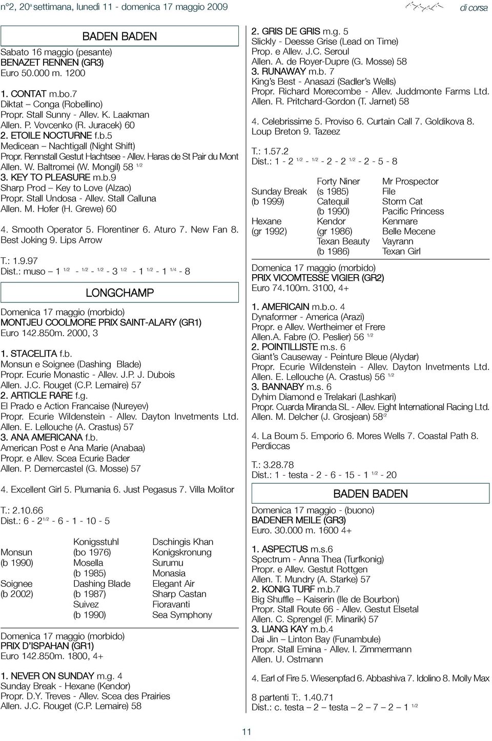 Stall Undosa - Allev. Stall Calluna Allen. M. Hofer (H. Grewe) 60 4. Smooth Operator 5. Florentiner 6. Aturo 7. New Fan 8. Best Joking 9. Lips Arrow T.: 1.9.97 Dist.