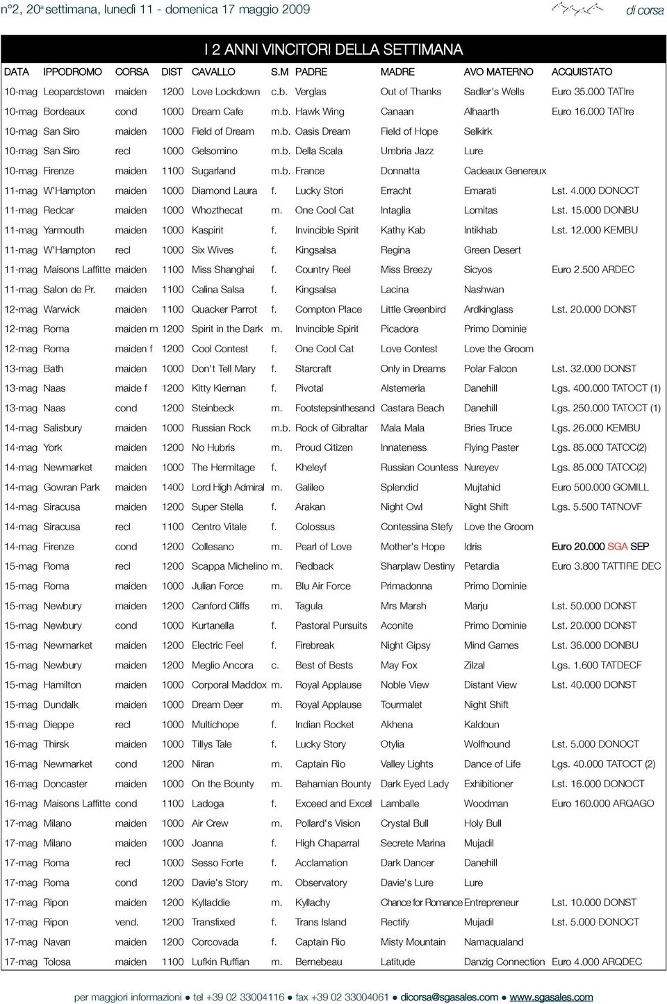 b. Della Scala Umbria Jazz Lure 10-mag Firenze maiden 1100 Sugarland m.b. France Donnatta Cadeaux Genereux 11-mag W'Hampton maiden 1000 Diamond Laura f. Lucky Stori Erracht Emarati Lst. 4.