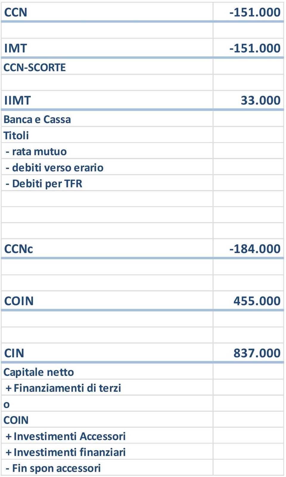 per TFR CCNc -184.000 COIN 455.000 CIN 837.