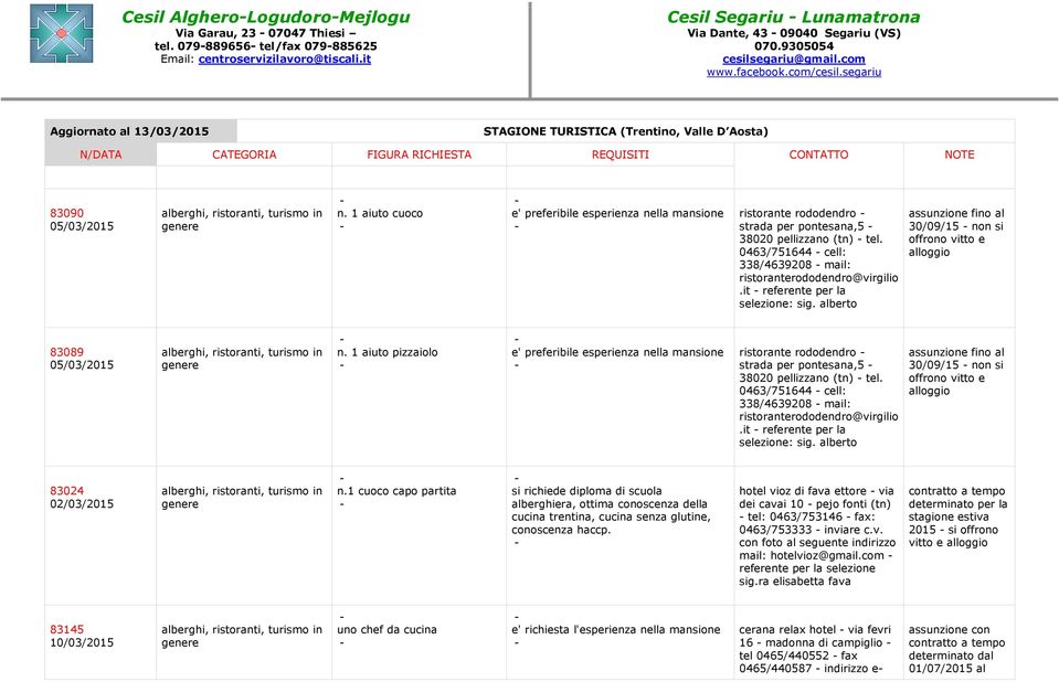 it referente per la selezione: sig. alberto assunzione fino al 30/09/15 non si offrono vitto e alloggio 83089 05/03/2015 n.