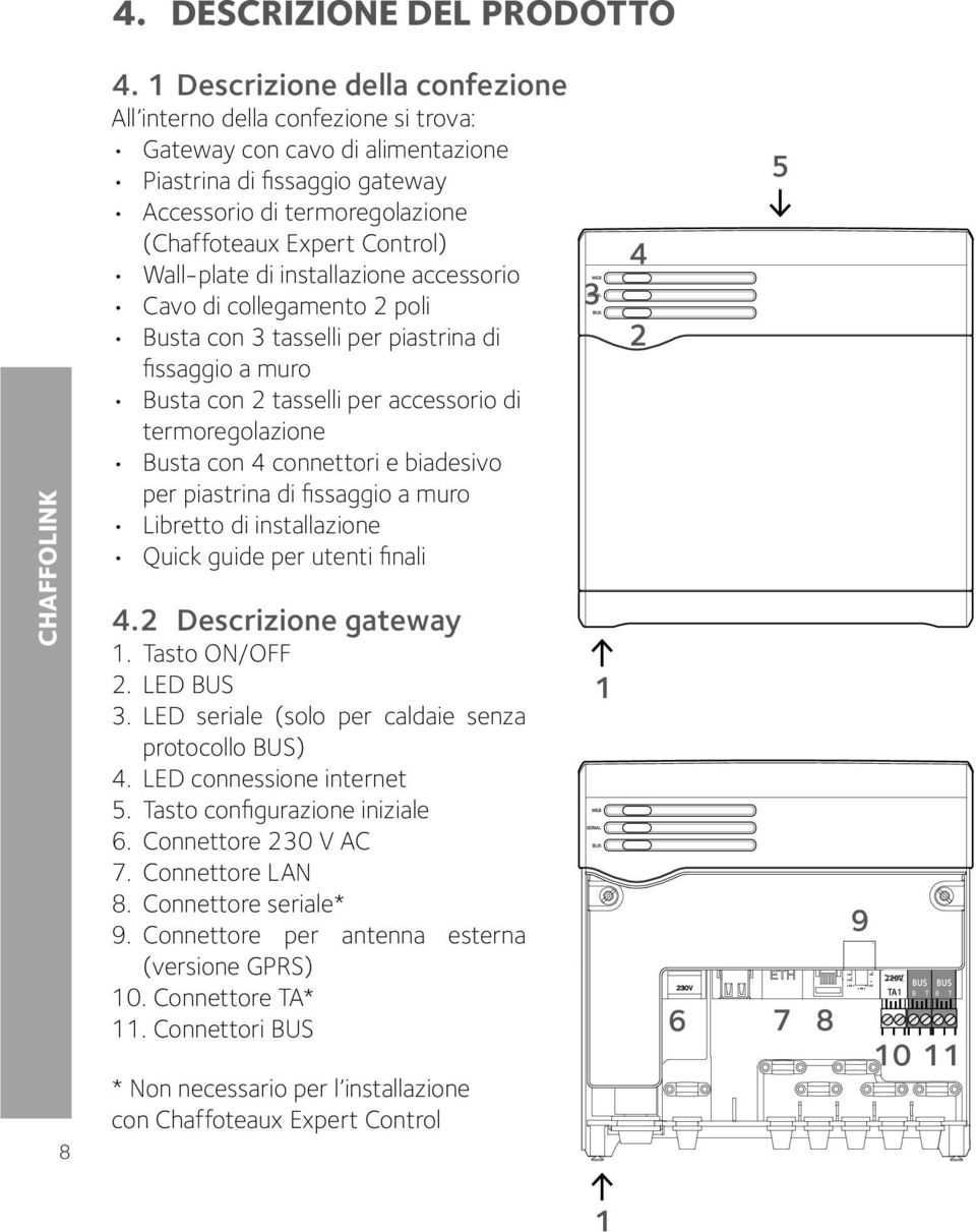 Wall-plate di installazione accessorio Cavo di collegamento 2 poli Busta con 3 tasselli per piastrina di fi ssaggio a muro Busta con 2 tasselli per accessorio di termoregolazione Busta con 4