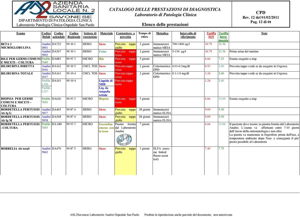 da L527 Ampolla BIOPSIA PER GERMI COMUNI E MICETI BORDETELLA PERTUSSIS Ab Ig G BORDETELLA PERTUSSIS Ab Ig M BORDETELLA PERTUSSIS 7651 rettale DA626 90.93.