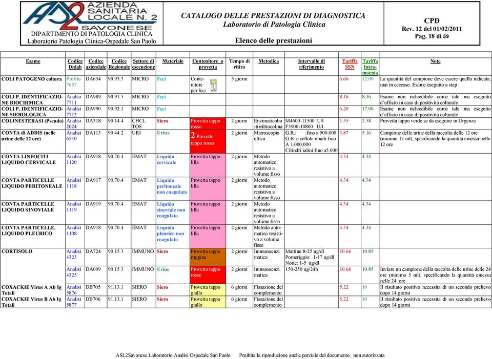 LIQUIDO SINOVIALE CONTA PARTICELLE. LIQUIDO PLEURICO CORTISOLO COXACKIE Virus A Ab Ig Totali COXACKIE Virus B Ab Ig Totali 1120 1118 1119 1108 4323 4325 5876 5877 o DA654 90.93.