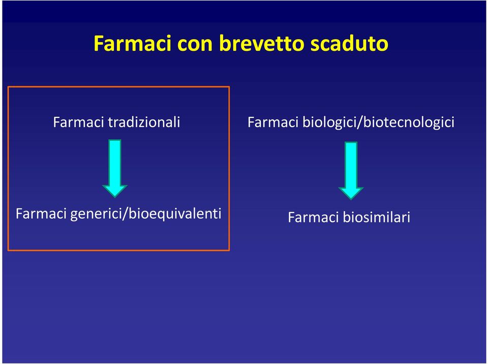 biologici/biotecnologici Farmaci