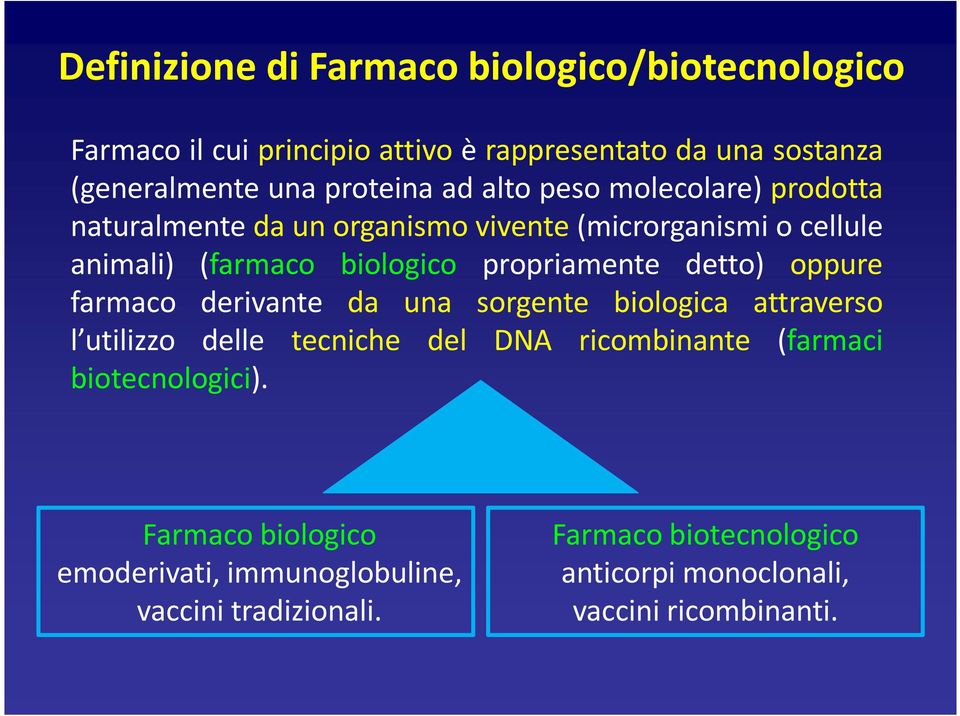 detto) oppure farmaco derivante da una sorgente biologica attraverso l utilizzo delle tecniche del DNA ricombinante (farmaci