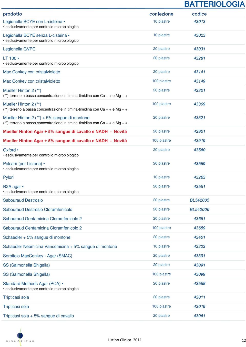 concentrazione in timina-timidina con Ca + + e Mg + + Mueller Hinton 2 (**) (**) terreno a bassa concentrazione in timina-timidina con Ca + + e Mg + + Mueller Hinton 2 (**) + 5% sangue di montone