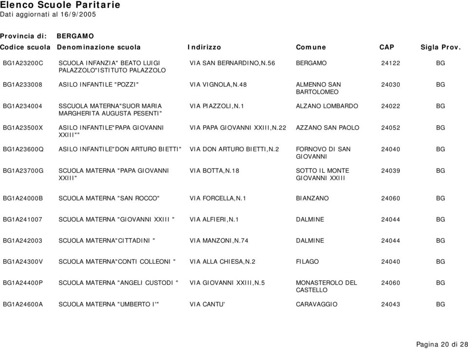 1 ALZANO LOMBARDO 24022 BG MARGHERITA AUGUSTA PESENTI" BG1A23500X ASILO INFANTILE"PAPA GIOVANNI VIA PAPA GIOVANNI XXIII,N.