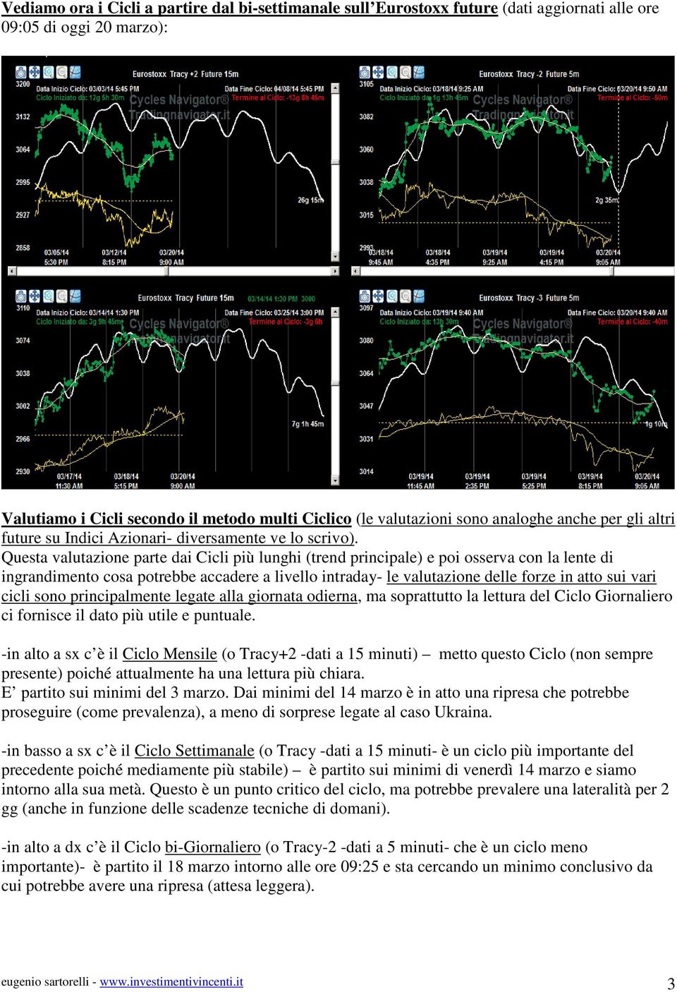 Questa valutazione parte dai Cicli più lunghi (trend principale) e poi osserva con la lente di ingrandimento cosa potrebbe accadere a livello intraday- le valutazione delle forze in atto sui vari