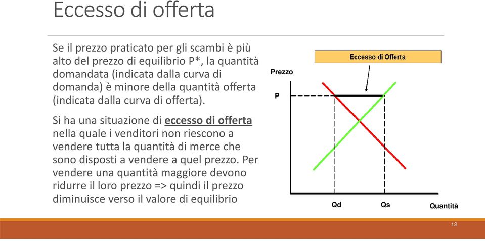 Prezzo P Si ha una situazione di eccesso di offerta nella quale i venditori non riescono a vendere tutta la quantità di merce che