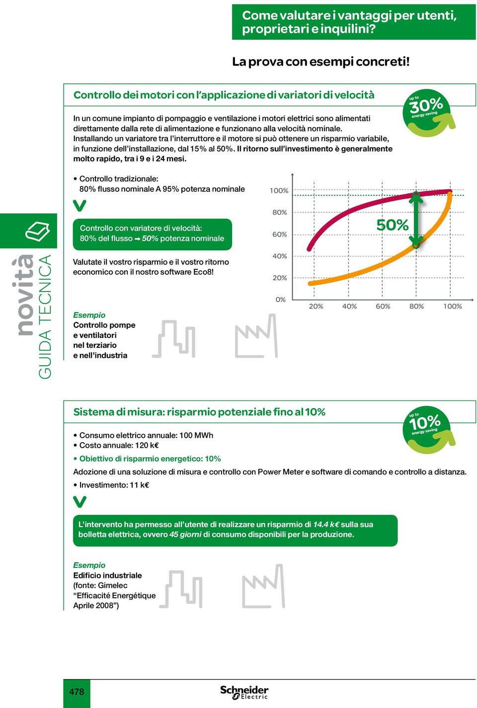 funzionano alla velocità nominale. Installando un variatore tra l interruttore e il motore si può ottenere un risparmio variabile, in funzione dell installazione, dal 15% al 50%.