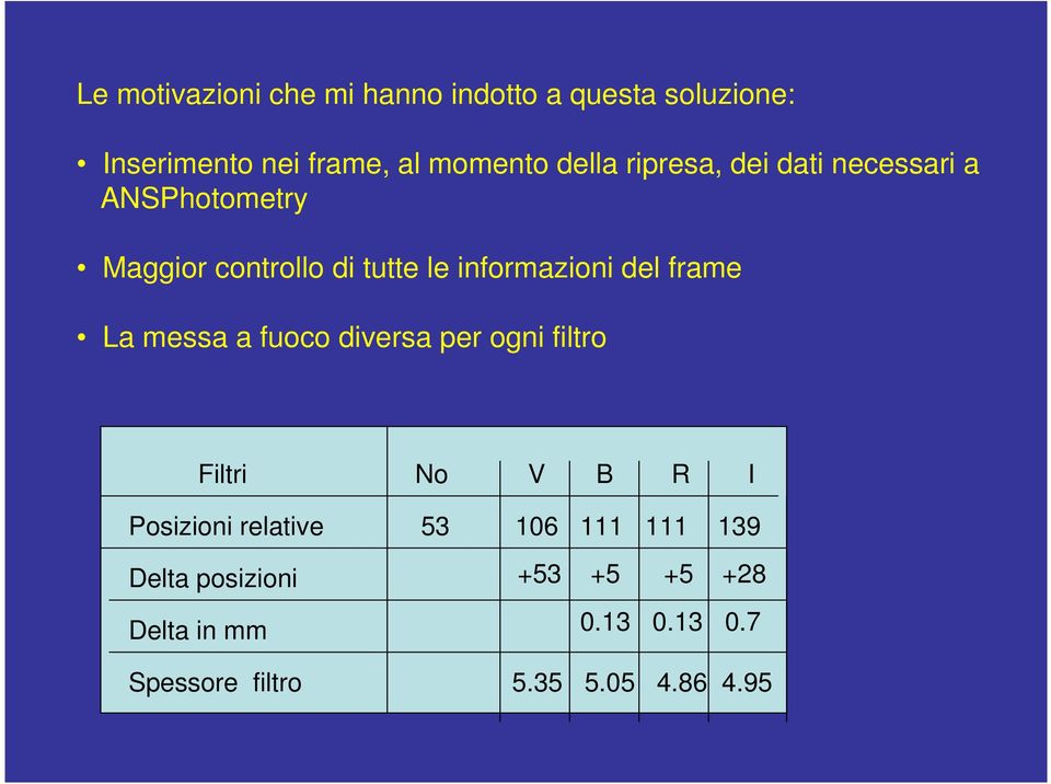 frame La messa a fuoco diversa per ogni filtro Filtri Posizioni relative Delta posizioni Delta