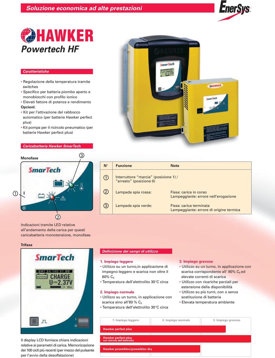 SmarTech Monofase N Funzione Note Interruttore marcia (posizione ) / arresto (posizione 0) Lampada spia rossa: Fissa: carica in corso Lampeggiante: errore nell erogazione Lampada spia verde: Fissa: