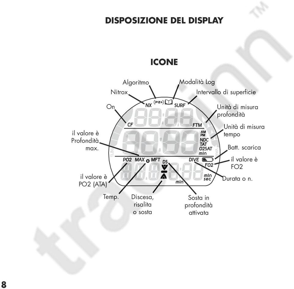 Discesa, risalita o sosta Sosta in profondità attivata Unità di misura